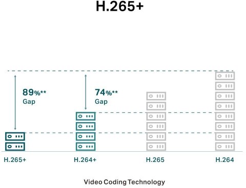 KAMERA TP-LINK VIGI C230(2.8mm) 4MP Dome KAMERA TP-LINK VIGI C230(2.8mm) 4MP Dome