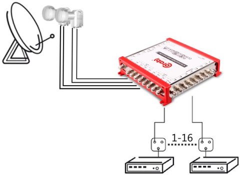 MULTISWITCH SMART LINE 9/16 CORAB MULTISWITCH SMART LINE 9/16 CORAB
