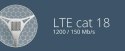 MIKROTIK ROUTERBOARD LHG LTE18 (LHGGM&EG18-EA) MIKROTIK ROUTERBOARD LHG LTE18 (LHGGM&EG18-EA)