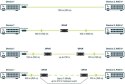 MIKROTIK GPeR (GIGABIT PoE Repeater) MIKROTIK GPeR (GIGABIT PoE Repeater)
