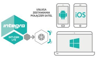 SATEL MODUŁ KOMUNIKACYJNY GPRS INT-GSM LTE SATEL MODUŁ KOMUNIKACYJNY GPRS INT-GSM LTE