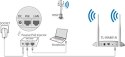 AP TP-LINK TL-WA801N AP TP-LINK TL-WA801N