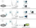 AP TP-LINK TL-WA801N AP TP-LINK TL-WA801N