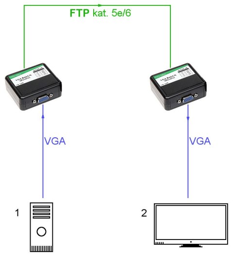 EXTENDER VGA-EX-30 VGA PO SKRĘTCE DO 180M. EXTENDER VGA-EX-30 VGA PO SKRĘTCE DO 180M.
